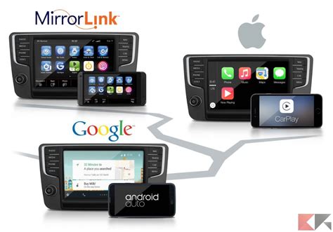 mirrorlink android